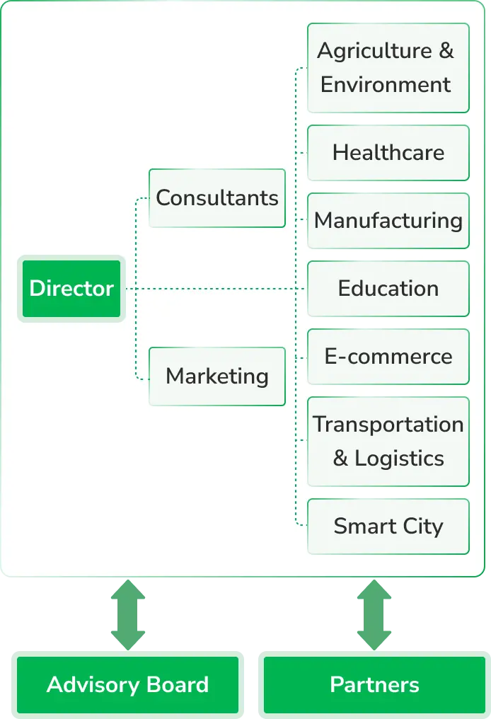 TDEC_organizational_chart 