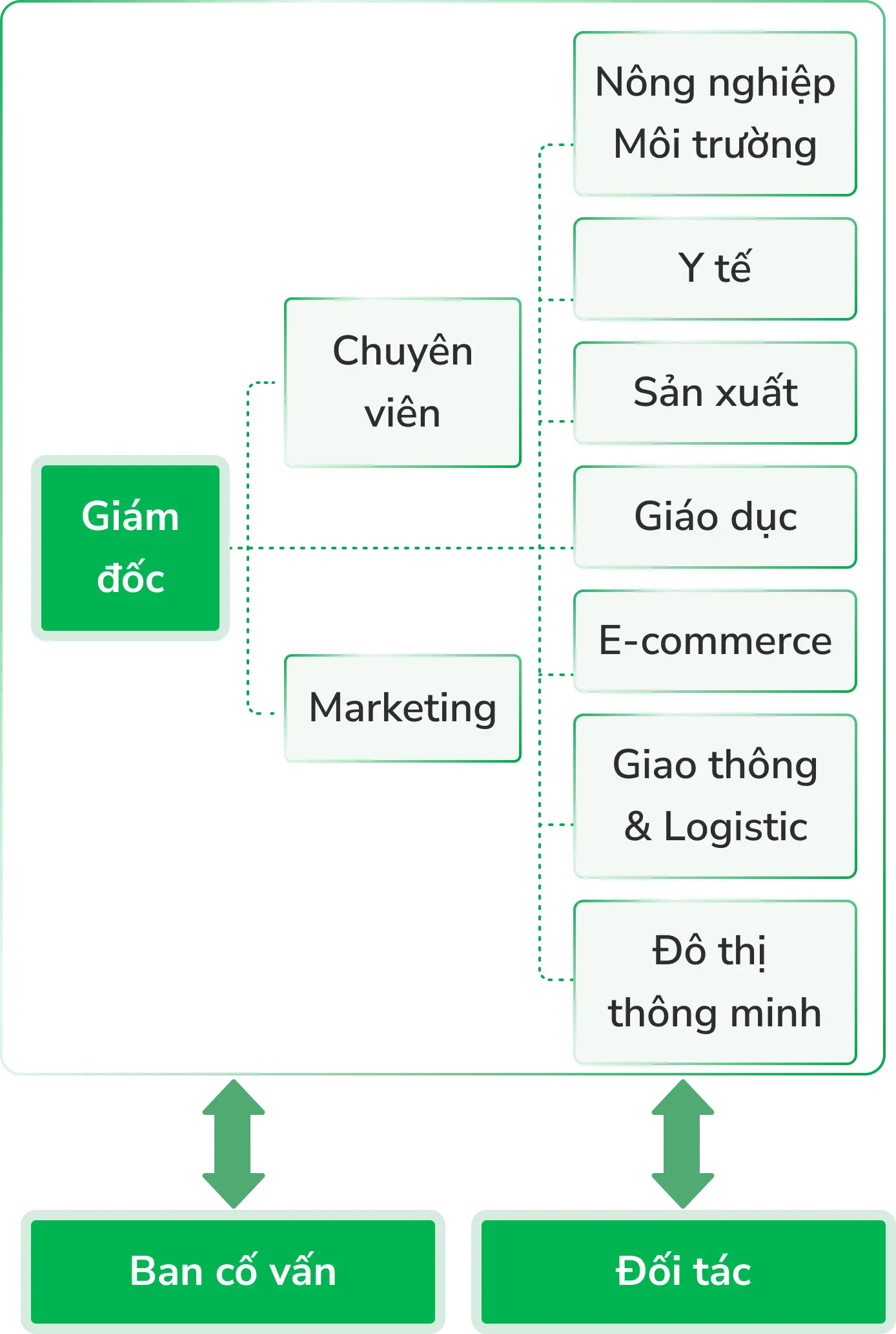 TDEC_organizational_chart 